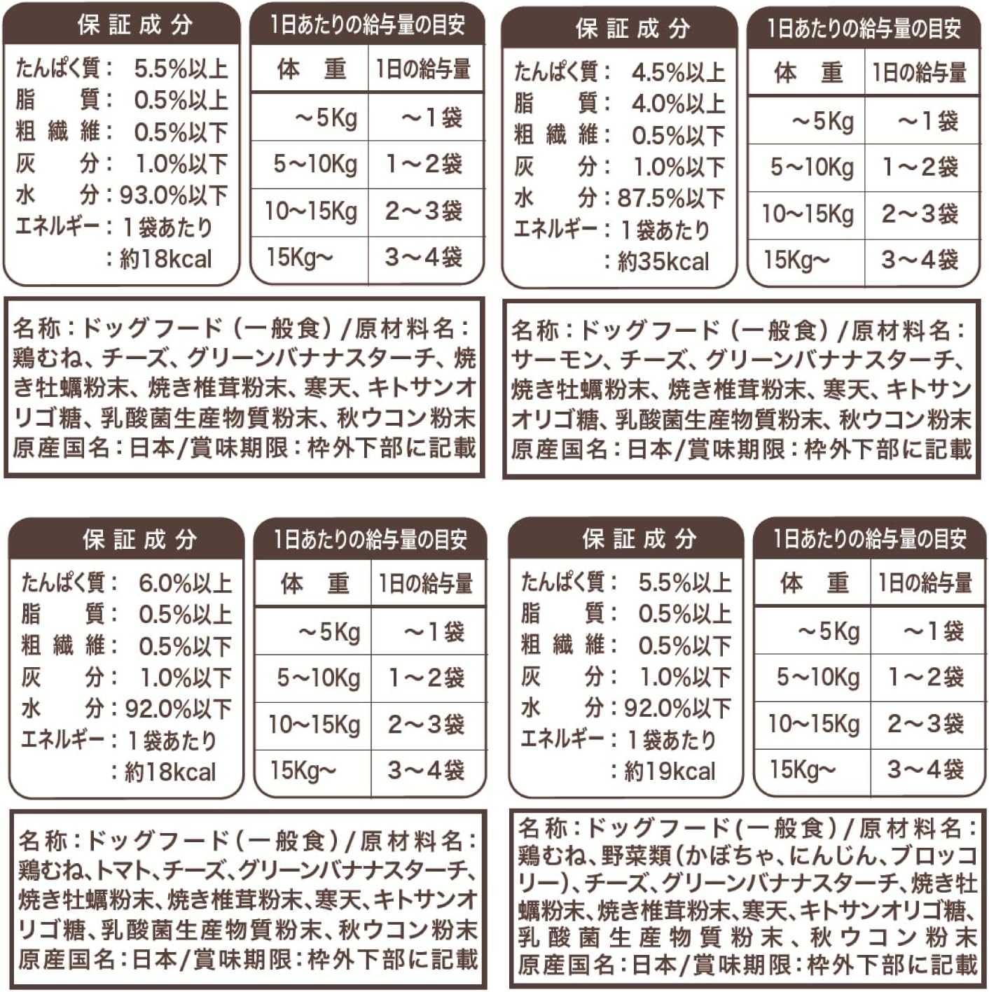 「いぬみ~る 無添加サプリseries SuppleValue5 胃腸健康維持 トライアルセット(40g×4袋・4種)」