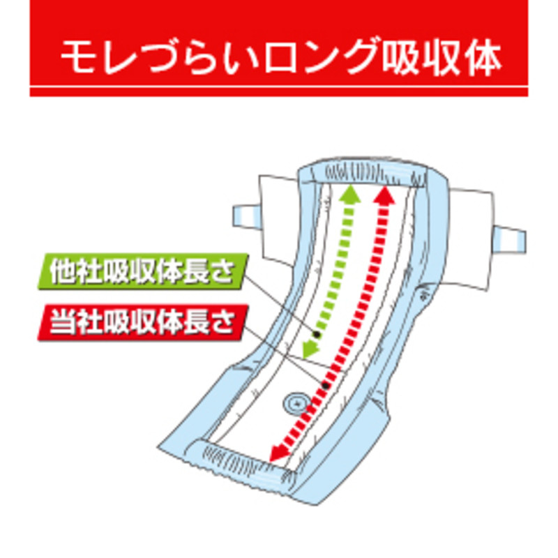 うごいても安心Wホールド ネオ・オムツ