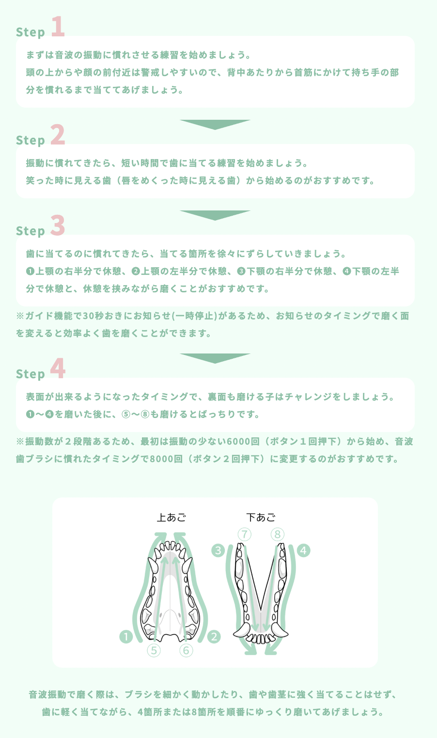犬猫専用音波歯ブラシBOOOOMプロ