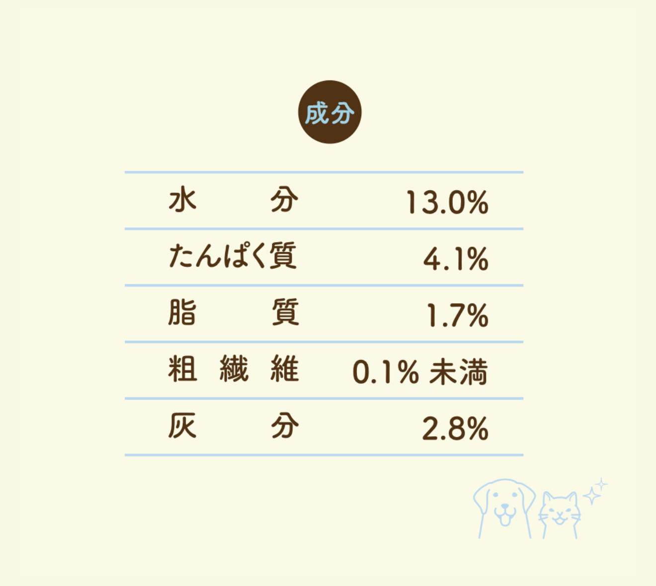 Fil Plus®+L8020(フィルプラス)